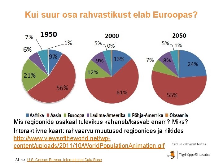 Kui suur osa rahvastikust elab Euroopas? Mis regioonide osakaal tulevikus kahaneb/kasvab enam? Miks? Interaktiivne