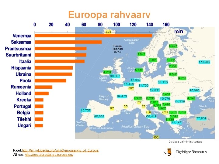 Euroopa rahvaarv mln Kaart: http: //en. wikipedia. org/wiki/Demography_of_Europe Allikas: http: //epp. eurostat. ec. europa.