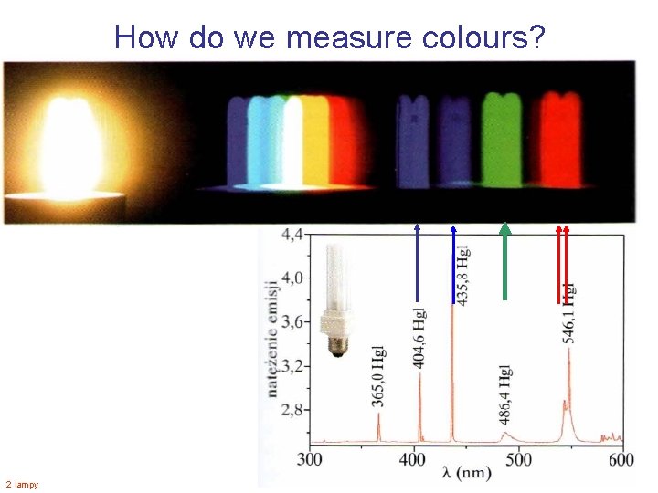 How do we measure colours? 2 lampy 