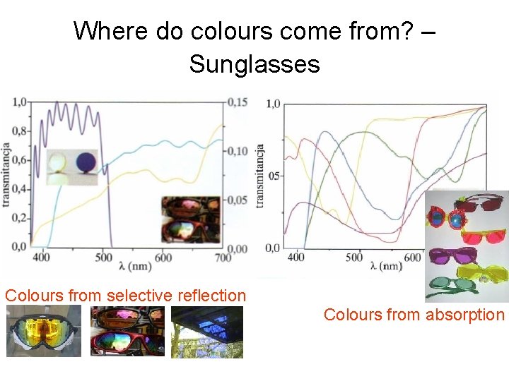 Where do colours come from? – Sunglasses Colours from selective reflection Colours from absorption