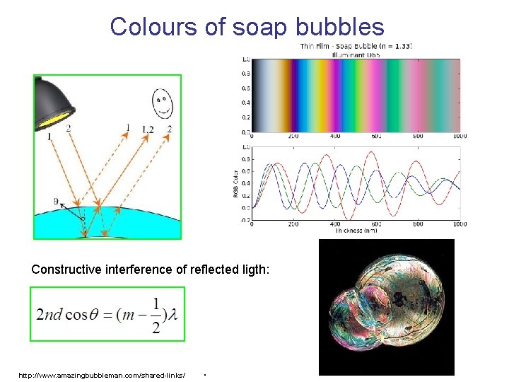 Colours of soap bubbles Constructive interference of reflected ligth: http: //www. amazingbubbleman. com/shared-links/ .