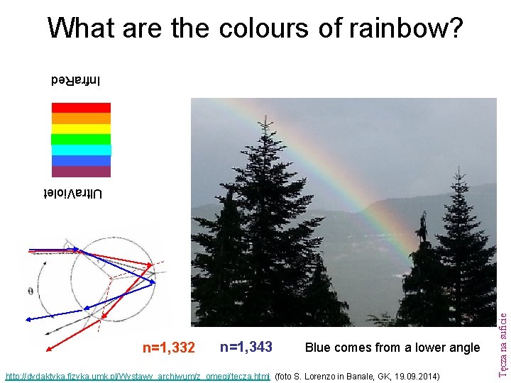 What are the colours of rainbow? Infra. Red n=1, 343 Blue comes from a