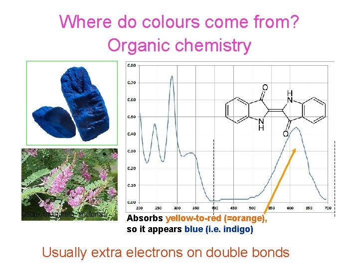 Where do colours come from? Organic chemistry 330 px-Indigofera_tinctoria 1 Absorbs yellow-to-red (=orange), so