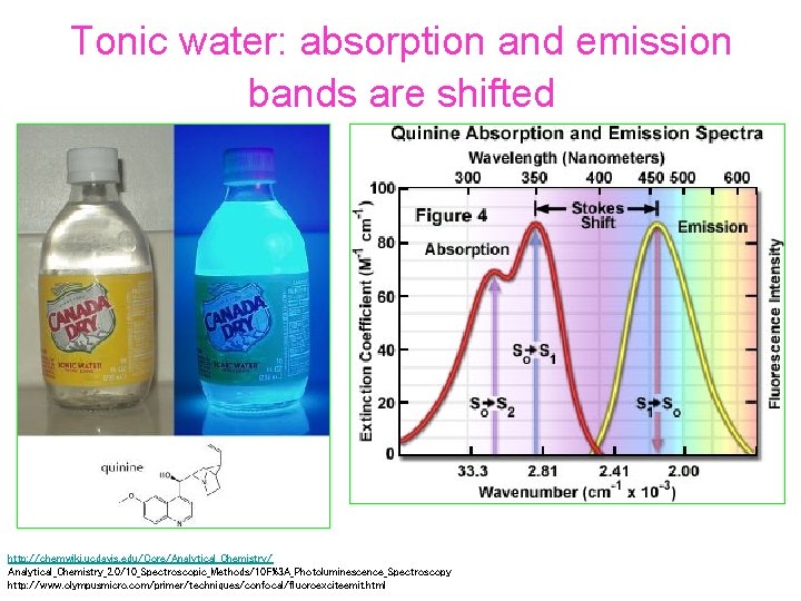 Tonic water: absorption and emission bands are shifted http: //chemwiki. ucdavis. edu/Core/Analytical_Chemistry/ Analytical_Chemistry_2. 0/10_Spectroscopic_Methods/10