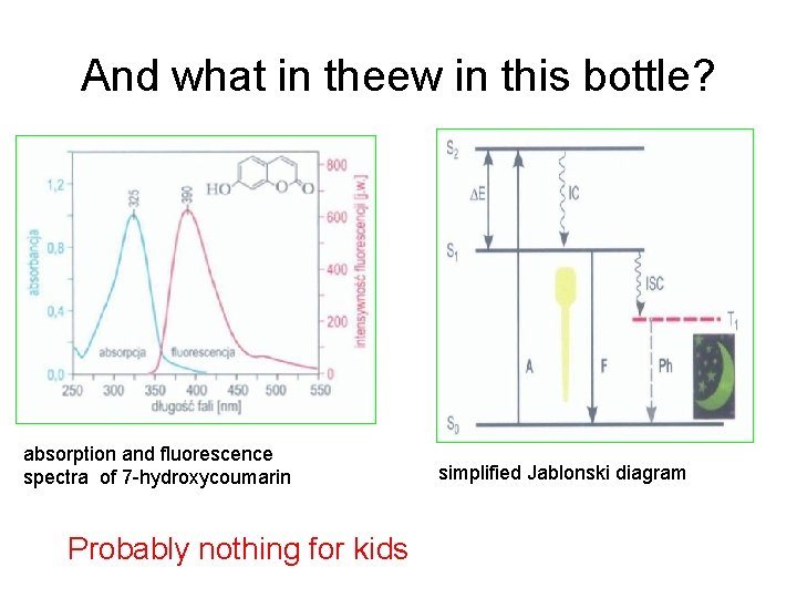 And what in theew in this bottle? absorption and fluorescence spectra of 7 -hydroxycoumarin