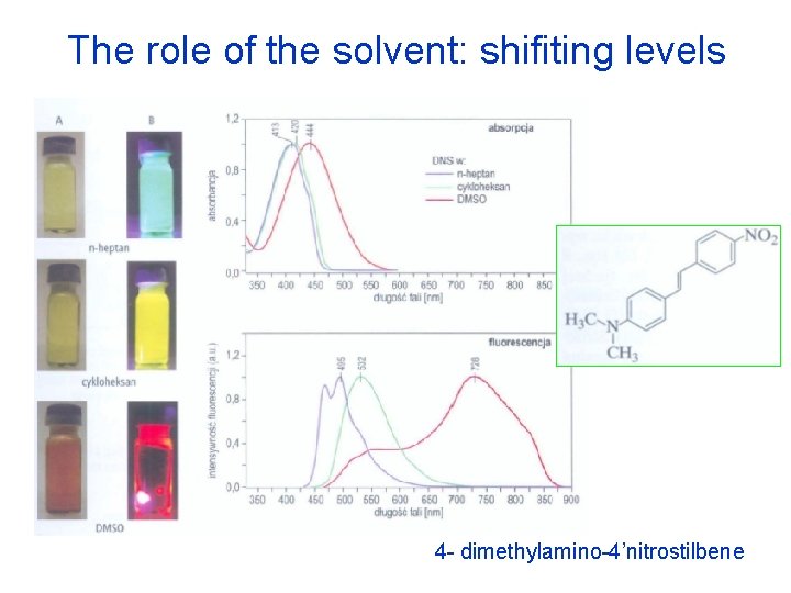 The role of the solvent: shifiting levels 4 - dimethylamino-4’nitrostilbene 