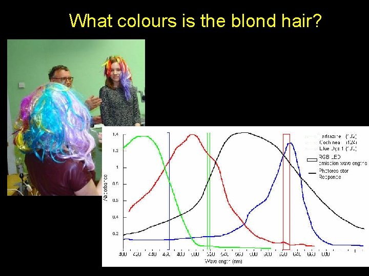 What colours is the blond hair? 