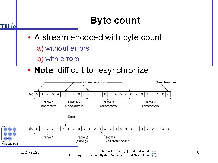 Byte count • A stream encoded with byte count a) without errors b) with Byte count • A stream encoded with byte count a) without errors b) with