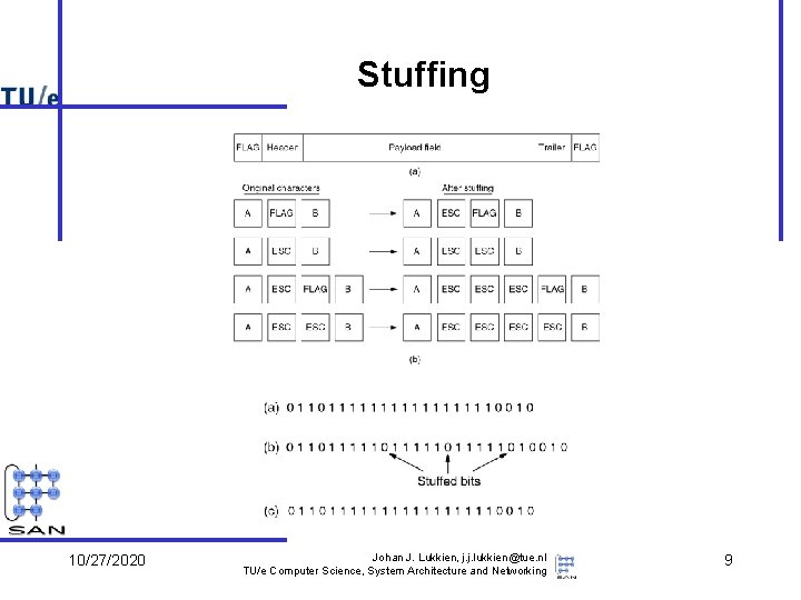 Stuffing 10/27/2020 Johan J. Lukkien, j. j. lukkien@tue. nl TU/e Computer Science, System Architecture Stuffing 10/27/2020 Johan J. Lukkien, j. j. lukkien@tue. nl TU/e Computer Science, System Architecture