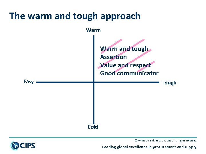 The warm and tough approach Warm and tough Assertion Value and respect Good communicator
