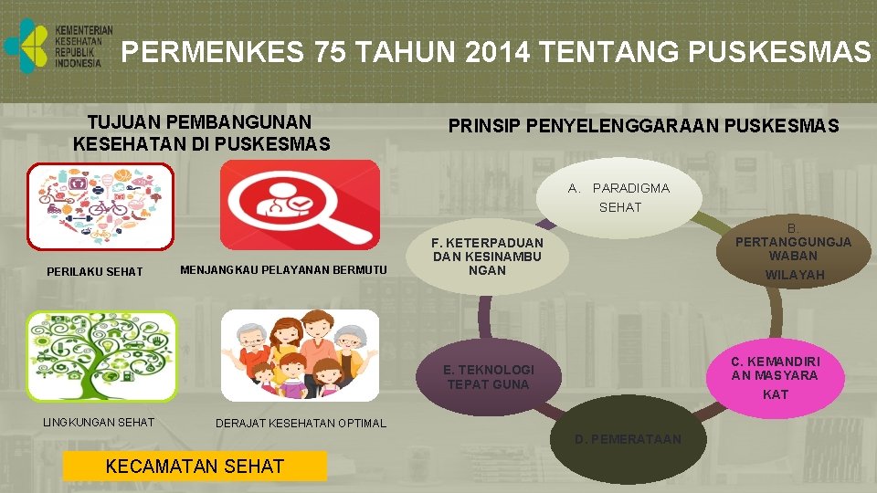 PERMENKES 75 TAHUN 2014 TENTANG PUSKESMAS TUJUAN PEMBANGUNAN KESEHATAN DI PUSKESMAS PRINSIP PENYELENGGARAAN PUSKESMAS