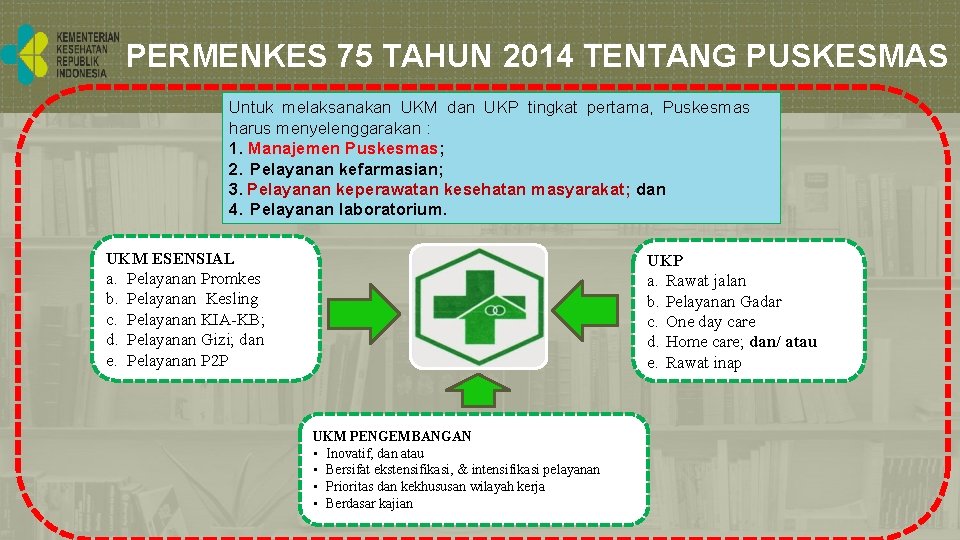 PERMENKES 75 TAHUN 2014 TENTANG PUSKESMAS Untuk melaksanakan UKM dan UKP tingkat pertama, Puskesmas