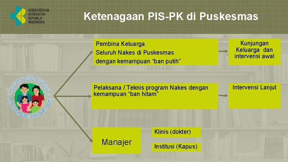 Ketenagaan PIS-PK di Puskesmas Pembina Keluarga Seluruh Nakes di Puskesmas dengan kemampuan “ban putih”