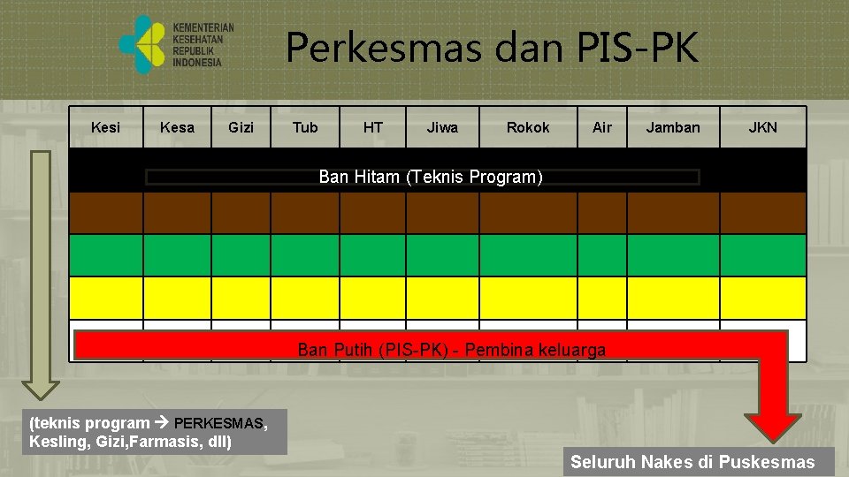 Perkesmas dan PIS-PK Kesi Kesa Gizi Tub HT Jiwa Rokok Air Jamban JKN Ban