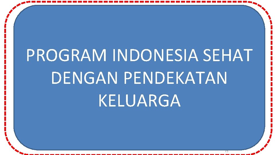 PARADIGMA SEHAT : Mengutamakan promotif -preventif PROGRAM INDONESIA SEHAT DENGAN PENDEKATAN KELUARGA Sehat (70%)