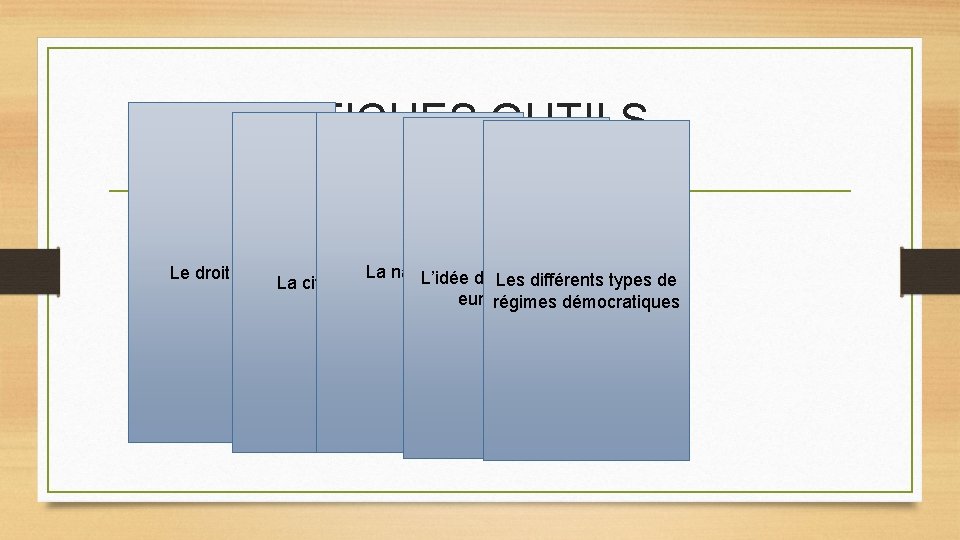 FICHES OUTILS La nationalité Le droit de vote L’idée de citoyenneté Les différents types