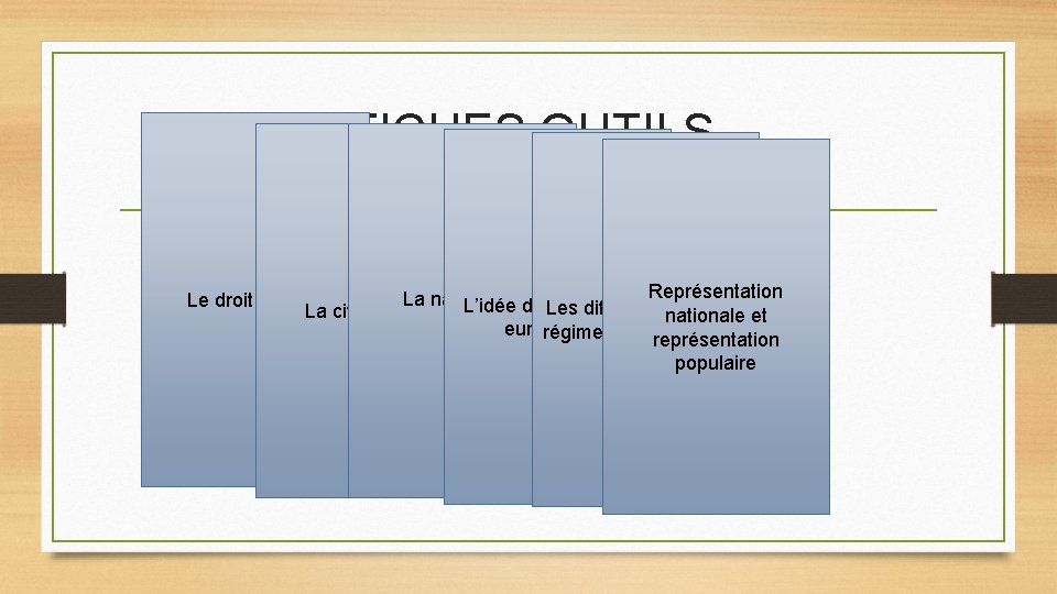 FICHES OUTILS Représentation La nationalité Le droit de vote L’idée de citoyenneté Les différents