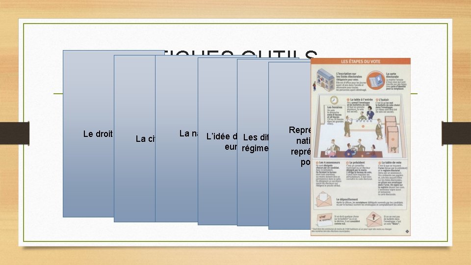 FICHES OUTILS Représentation La nationalité Le droit de vote L’idée de citoyenneté Les différents