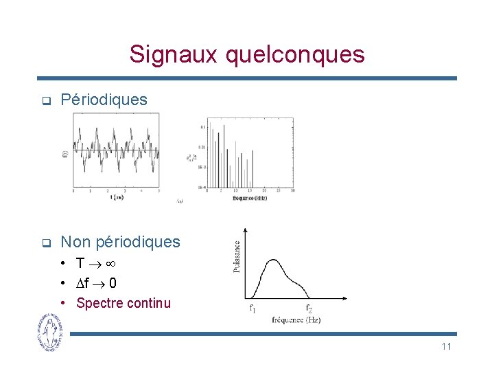Signaux quelconques q Périodiques q Non périodiques • T • f 0 • Spectre