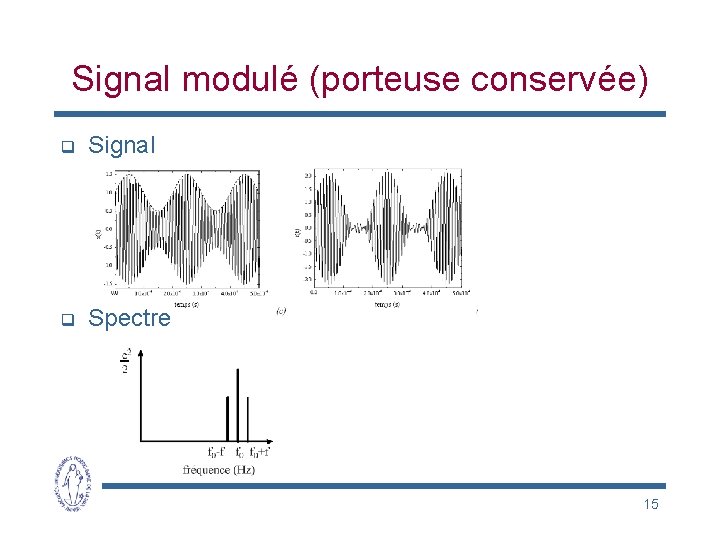 Signal modulé (porteuse conservée) q Signal q Spectre 15 