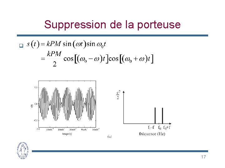 Suppression de la porteuse q 17 