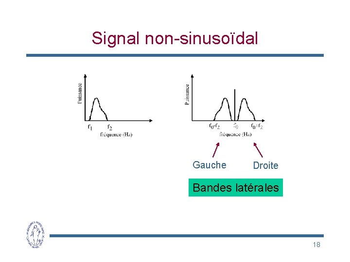 Signal non-sinusoïdal Gauche Droite Bandes latérales 18 