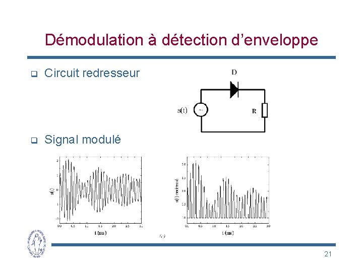 Démodulation à détection d’enveloppe q Circuit redresseur q Signal modulé 21 