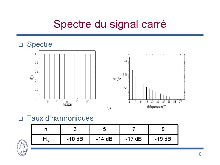 Spectre du signal carré q Spectre q Taux d’harmoniques n 3 5 7 9