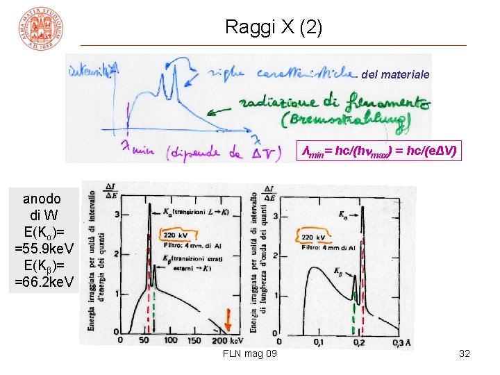 Raggi X (2) del materiale λmin= hc/(h max) = hc/(eΔV) anodo di W E(Kα)=