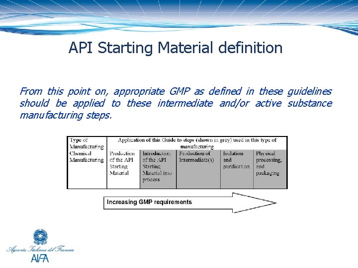 API Starting Material definition From this point on, appropriate GMP as defined in these