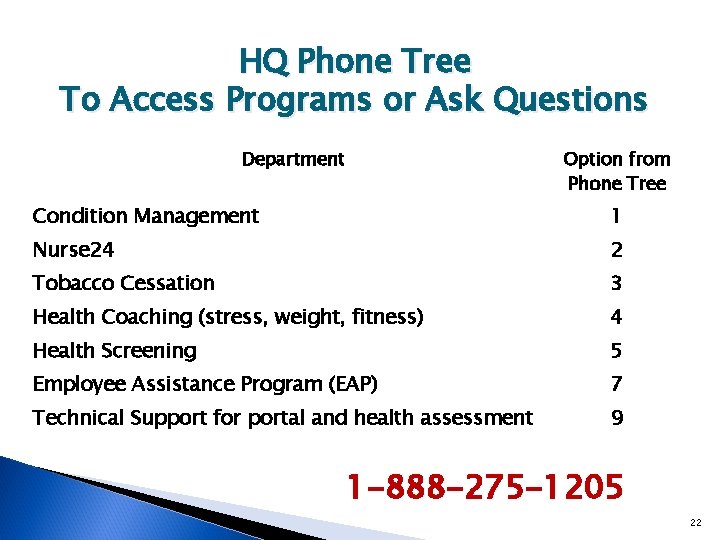 HQ Phone Tree To Access Programs or Ask Questions Department Option from Phone Tree