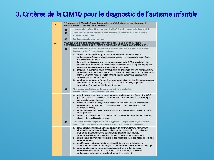 3. Critères de la CIM 10 pour le diagnostic de l’autisme infantile 3. Critères de la CIM 10 pour le diagnostic de l’autisme infantile