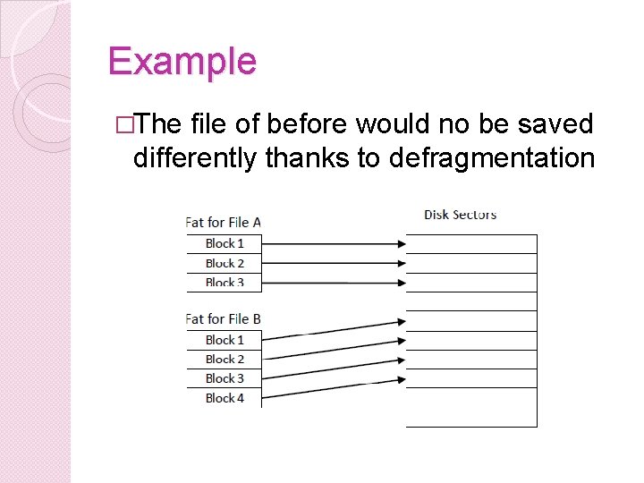 Example �The file of before would no be saved differently thanks to defragmentation 