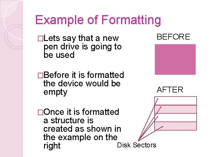 Example of Formatting �Lets say that a new pen drive is going to be