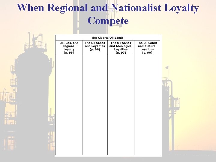 When Regional and Nationalist Loyalty Compete 