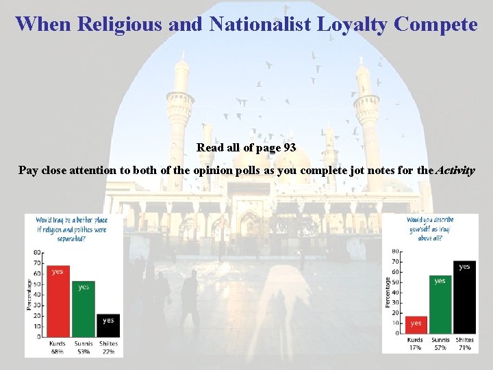 When Religious and Nationalist Loyalty Compete Read all of page 93 Pay close attention