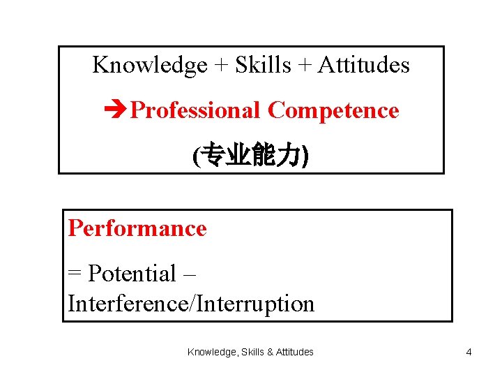 Knowledge + Skills + Attitudes èProfessional Competence (专业能力) Performance = Potential – Interference/Interruption Knowledge,