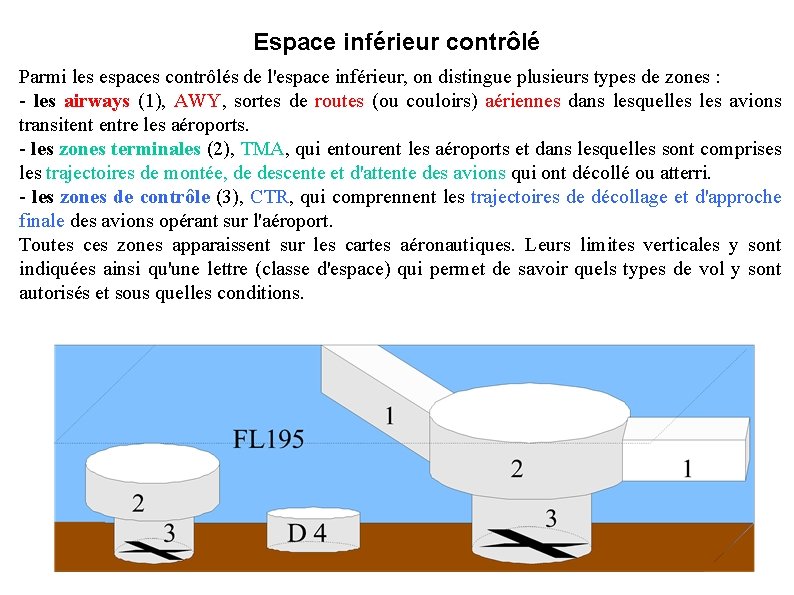 Espace inférieur contrôlé Parmi les espaces contrôlés de l'espace inférieur, on distingue plusieurs types