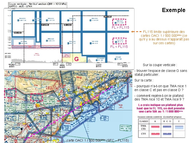 Exemple FL > FL 115 FL < FL 115 limite supérieure des cartes OACI