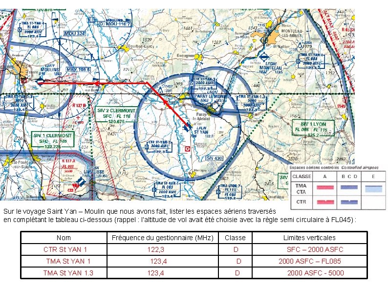 Sur le voyage Saint Yan – Moulin que nous avons fait, lister les espaces