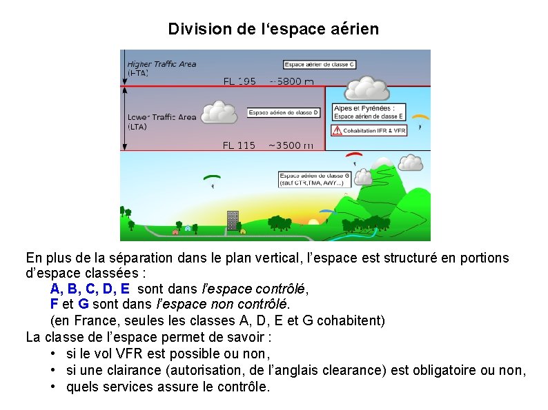 Division de l‘espace aérien En plus de la séparation dans le plan vertical, l’espace