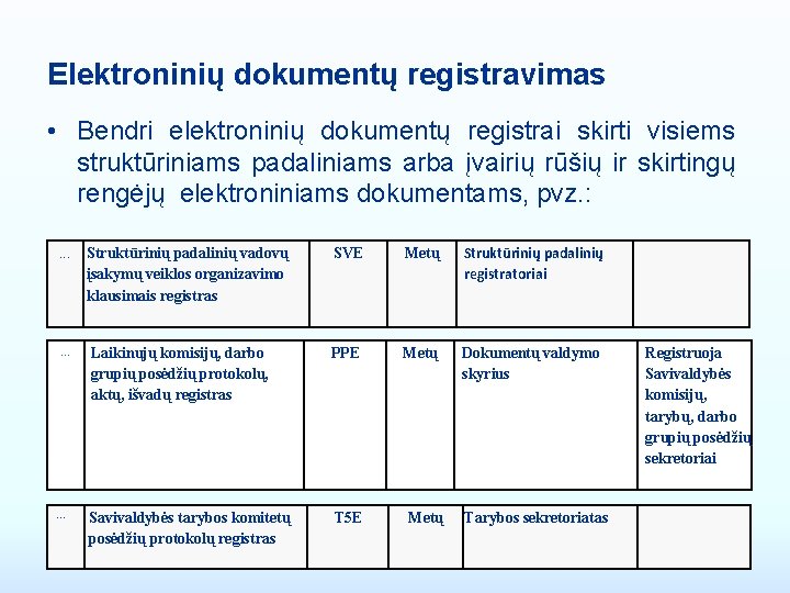 Elektroninių dokumentų registravimas • Bendri elektroninių dokumentų registrai skirti visiems struktūriniams padaliniams arba įvairių