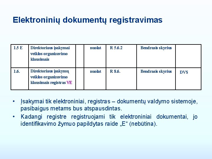 Elektroninių dokumentų registravimas 1. 5 E Direktoriaus įsakymai veiklos organizavimo klausimais nuolat R 5.