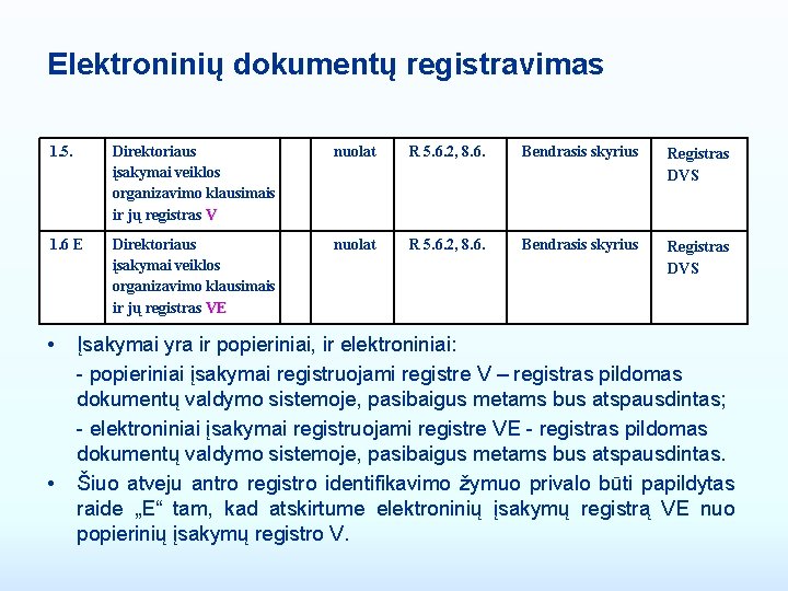 Elektroninių dokumentų registravimas 1. 5. Direktoriaus įsakymai veiklos organizavimo klausimais ir jų registras V