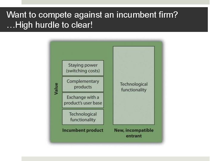 Want to compete against an incumbent firm? …High hurdle to clear! 