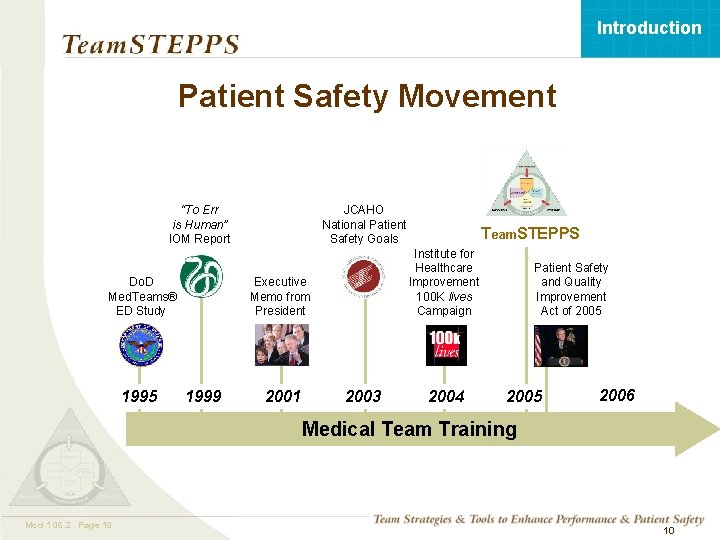 Introduction Patient Safety Movement “To Err is Human” IOM Report Do. D Med. Teams®