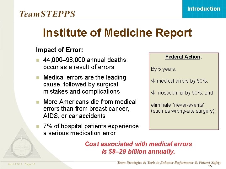 Introduction Institute of Medicine Report Impact of Error: n n 44, 000– 98, 000