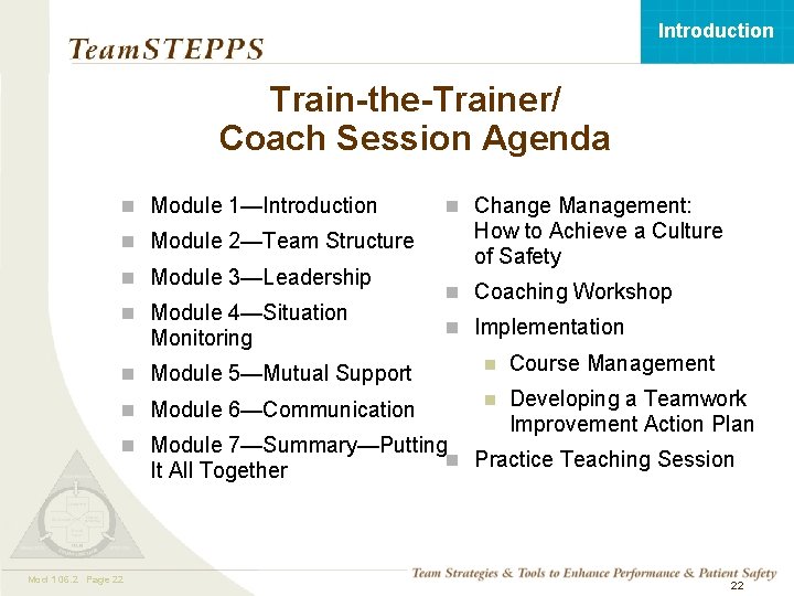 Introduction Train-the-Trainer/ Coach Session Agenda n Module 1—Introduction n Module 2—Team Structure n Module