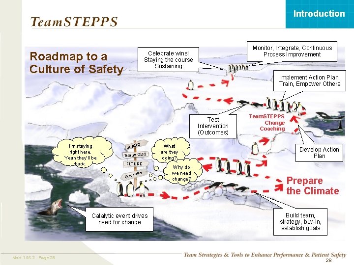 Introduction Roadmap to a Culture of Safety Monitor, Integrate, Continuous Process Improvement Celebrate wins!