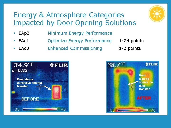 Energy & Atmosphere Categories impacted by Door Opening Solutions § EAp 2 Minimum Energy Energy & Atmosphere Categories impacted by Door Opening Solutions § EAp 2 Minimum Energy